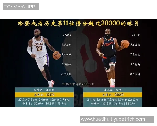 自96-97赛季以来单节得分25球员统计库里8次领跑哈登今日成功入榜