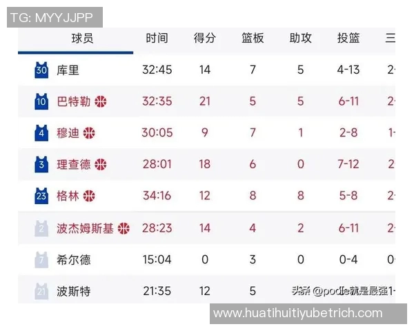 小卡状态低迷半场表现惨淡仅得2分正负值创全场最低纪录